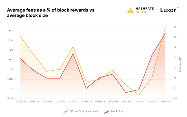 详解“序数NFT” 如何铸造一枚比特币 NFT?-第4张图片-芝麻交易所下载 详解“序数NFT” 如何铸造一枚比特币 NFT?-第4张图片-芝麻交易所下载